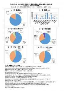 多職種交流研修会アンケート結果　出水のサムネイル